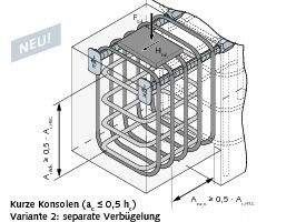  Abb. 10 Alternative Verbügelung der Konsolen gemäß [17]. 