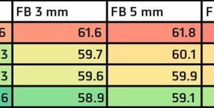  Mittelwerte der Schalldruckpegel für unterschiedliche Steinbreiten (SB) und Fugenbreiten (FB) 