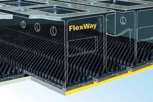  Abb. 2 Großformatige, verschleißarme Gleitelemente im FlexWay. 