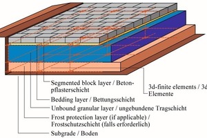  Fig. 8 Segmented block pavement – FE mesh of the base and sub-base layers. 