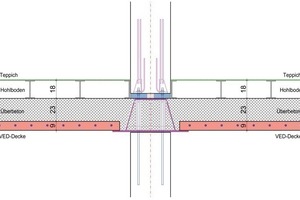  Die Rohre für Heizung und Lüftung wurden in die Decke integriert. Die Träger schließen bündig mit der Decke ab und bleiben von unten sichtbar  