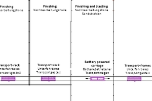  Layout regarding the transport system for concrete precast elements for finishing in different buildings 