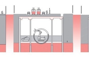  Fig. 7 Construction principle of the new stations by means of shield driving and the cut-and-cover method. The greater part of the construction work takes place largely out of sight.  