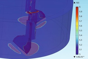  Shear rate (f=0.1 Hz) in s-1 