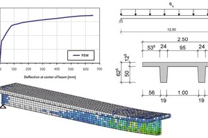  Abb. 8 Vorgespannte TT-Platte aus Stahlfaserbeton; Last-Verformungsverhalten (oben links), Abmessungen (oben rechts) und Rissbild bei qk = 17,5kN/m² (unten).  