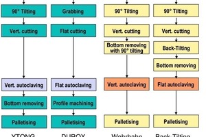  Fig. 10 Process overview of cake handling (OneStone Consulting). 