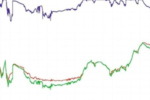  Verlauf von Lufttemperatur und relativer Luftfeuchte in einer Härtekammer im Februar 