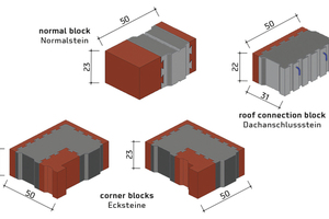  LiaTop block system 