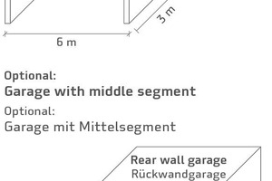  Schematische Skizze der Garagen­konstruktion mit den unterschiedlichen Schalungsabschnitten 