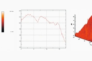  Abb. 2 Ergebnisse der Rauheitsmessung mit dem Laser-Doppeltriangulationssensor für den Basaltsplitt der Fraktion 8/16 mm, a) Ausschnitt des erfassten Messbereiches, b) Aufnahme eines einzelnen Gesteinskorns, c) Höhenprofillinie dieses Gesteinskorns. 