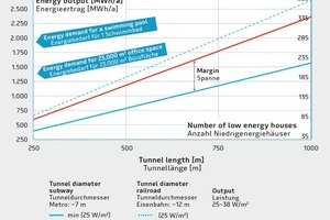  13Extraction rate depending on tunnel type and tunnel length 