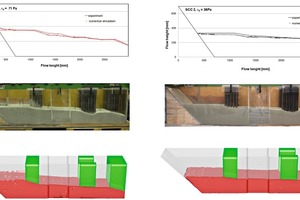  5The material shape when the flow stops, experiment versus numerical simulation. High yield stress concrete = 71 Pa (SCC1) and medium yield stress concrete =36 Pa (SCC2)  