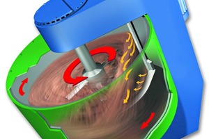  Gegenstrom-Intensivmischer mit schrägem Mischbehälter, R-Typ 