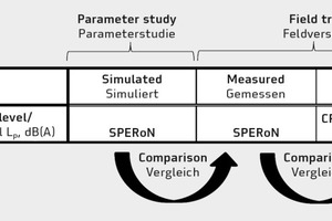  Prinzip der Validierung der Parameterstudie 