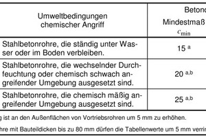  →Tab. 2 Concrete cover for pipes (Source: Excerpt from DIN V 1201) 