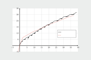  → 2 Experimental and calculated changes in central deflection, test specimen B5 