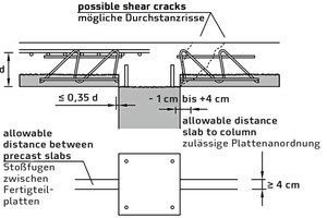  → 2 Possible positioning of the precast concrete slabs at the column using the Filigran punching shear reinforcement FDB II 