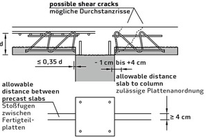  Mögliche Anordnung der Fertigteilplatten an der Stütze bei Einsatz der Filigran-Durchstanzbewehrung FDB II  