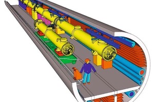  Fig. 3 Overall 5,777 meters of tunnel will be constructed for the X-ray laser. The comprehensive installations as well as media lines are fixed to the Jordahl®  anchor channels.Abb. 3 Insgesamt 5.777 m Tunnel werden für den Röntgenlaser gebaut. Die umfangreichen Einbauten sowie Medienleitungen werden an Jordahl®  Ankerschienen montiert. 