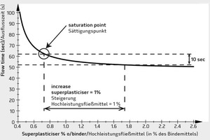  2 Proposed definition of Saturation Point 