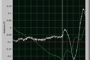  Fig. 4 AR-AIC method (orange line), AIC-Maeda method (green line), contact pressure 0.025 MPa (F=50N). 