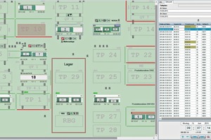  When and where is each precast component? Which production areas will be free again and when? Tabular and graphical overviews provide answers 