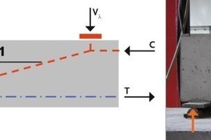  Fig. 4 Strutted frame action induced by the end anchorage of the pretensioning force; structural model (left) and crack pattern during testing (right).  