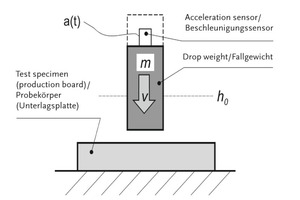  Fig. 3 Schematic view of the test setup according to Approach 2. 