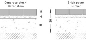  → 1 Upper pavement structures for a sidewalk – pavement structures  