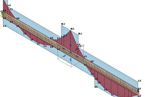  Beam with 3D reinforcement as a result of FE calculation  