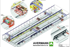  Abb. 1 Anlagenlayout einer stationären Kipptischfertigung (Ambercon, Dänemark). 