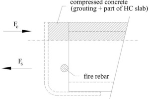  Fig. 8  Reinforced concrete mechanism during fire situation.Abb. 8 Wirkmechanismus des Stahlbetons im Brandfall. 