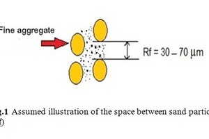  1Assumed illustration of the space between sand particles (Rf) 