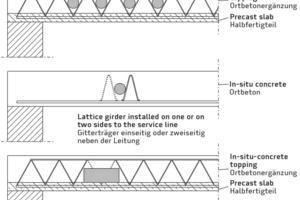  → 2 Schematic presentation of the applications to be investigated (to: case 1, center case 2, bottom: case 3)  