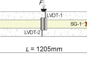  Gewählte Versuchsanordnung und Messeinrichtungen für Probekörper F1-F3 (a, c) und S1-S2 (b, d)  