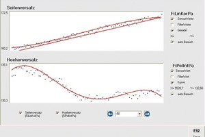  Fig. 7a to c Optical pallet measurements are presented graphically.  