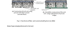  Fig. 1 Two forms of flexi-arch construction [8]. 