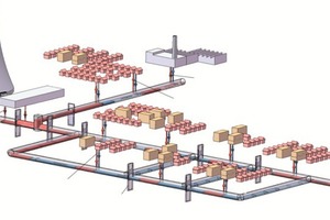  → 1 Principle of district heating distribution by means of wastewater systems  