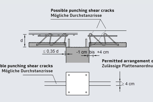  Mögliche Anordnung der Fertigteilplatten zur Stütze bei Einsatz der Filigran-Durchstanzbewehrung FDB II 