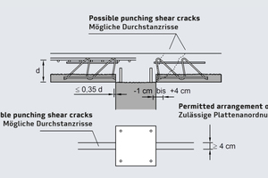  10Possible arrangement of the precast slabs relative to the column when using the FDB II Filigran punching shear enforcement 