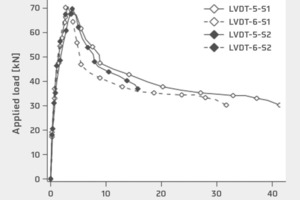  8Experimental study on the shear specimens (S1-S2): a) obtained results; b) failure mode  