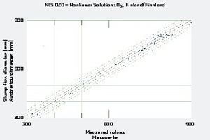  5A comparison of measured flow-table diameter with the values predicted by the nonlinear model 