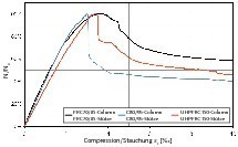  Fig. 8 Experimentally determined load-deformation behavior UHPFRC – series HPC 