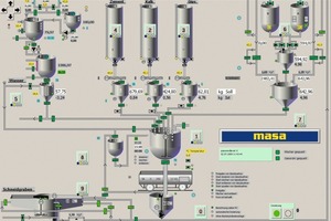  Abb. 3 Der Ablauf der Mischungsrezepturen wird durch die Masa-Henke Mischungssteuerung optimiert. Die Rezepturen können abgespeichert und per Knopfdruck aktiviert werden. Mischzeiten und –mengen können, zur Optimierung der Mixtur, jederzeit durch den Bediener beeinflusst werden. Die Archivierung der Chargen lässt eine Verfolgung zu. 