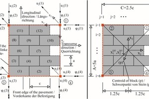  Fig. 2 Two-dimensional discontinuous finite element.  