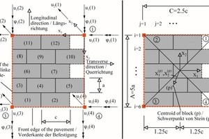  Abb. 2 Zweidimensionales diskontinuierliches finites Element. 