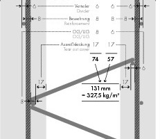  Fig. 3a and b Concrete coverage for a lattice girder and Kap-Steel-Wave. 