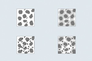  6Influence of the charge density of superplasticizers on the flow retention 