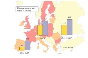  Fig. 5 Autoclaved aerated concrete consumption and per-capita consumption in Europe (2008). 