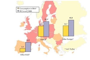  Abb. 5 Porenbetonverbrauch und Pro-Kopf-Verbrauch in Europa (2008). [EAACA, OneStone] 